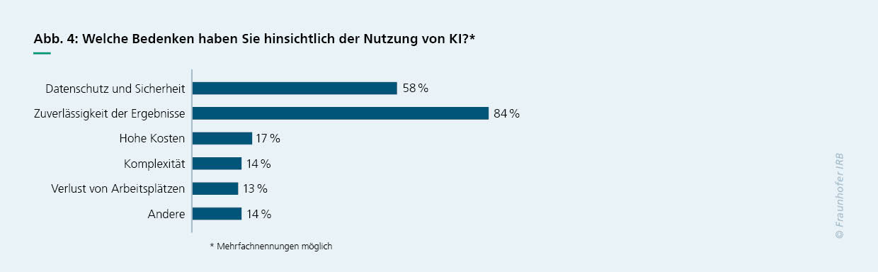 Grafische Darstellung von Ergebnissen der Umfrage KI für Bausachverständige. Hier zum Thema Bedenken bei KI.